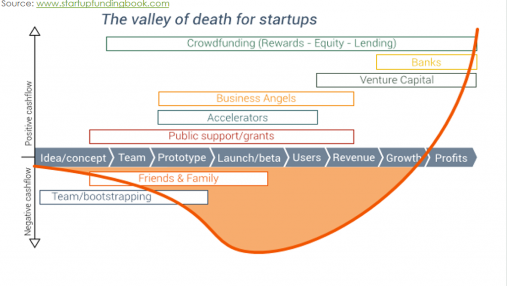 Public Funding For Startups – Startup Funding Book