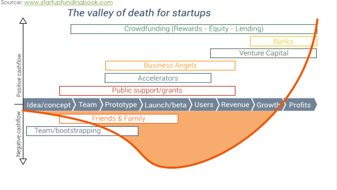 Blog – Page 2 – Startup Funding Book
