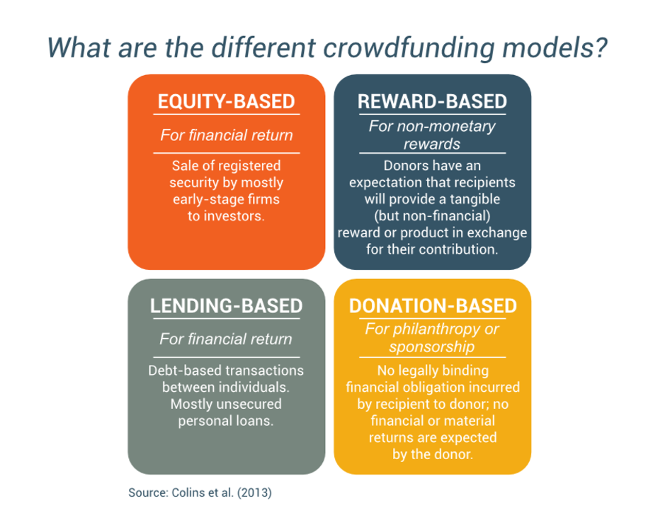 Introduction To Crowdfunding For Startups Startup Funding Book